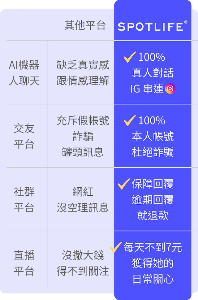比較表